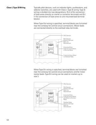 Class I, Type B Wiring   Typically pilot devices, such as indicator lights, pushbuttons, and
                         selector switches, are used with Class I, Type B wiring. Type B
                         wiring is divided into two designations: B-d (-d for connection
                         of load wires directly on starter or contactor terminals) and B-t
                         (-t for connection of load wires to unit mounted load terminal
                         blocks).

                         When Type B-d wiring is specified, terminal blocks are furnished
                         near the wireway for control circuit connections. Motor leads
                         are connected directly to the overload relay terminals.




                         When Type B-t wiring is specified, terminal blocks are furnished
                         near the wireway for control circuit connections and for motor
                         starter leads. Type B-t wiring can be used on starters up to
                         size 3.




54
 