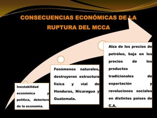 CONSECUENCIAS ECONÓMICAS DE LA
RUPTURA DEL MCCA
Inestabilidad
económica y
política, deterioro
de la economía.
Fenómenos naturales,
destruyeron estructura
física y vial de
Honduras, Nicaragua y
Guatemala.
Alza de los precios de
petróleo, baja en los
precios de los
productos
tradicionales de
exportación y
revoluciones sociales
en distintos países de
C.A.
 