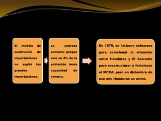 El modelo de
sustitución de
importaciones
no suplió las
grandes
importaciones.
La pobreza
aumento porque
solo un 8% de la
población tenía
capacidad de
compra.
En 1970, se hicieron esfuerzos
para solucionar la situación
entre Honduras y El Salvador
para reestructurar y fortalecer
el MCCA; pero en diciembre de
ese año Honduras se retiró.
 