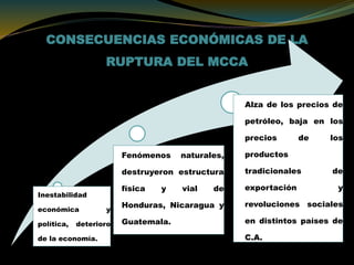 CONSECUENCIAS ECONÓMICAS DE LA
RUPTURA DEL MCCA
Inestabilidad
económica y
política, deterioro
de la economía.
Fenómenos naturales,
destruyeron estructura
física y vial de
Honduras, Nicaragua y
Guatemala.
Alza de los precios de
petróleo, baja en los
precios de los
productos
tradicionales de
exportación y
revoluciones sociales
en distintos países de
C.A.
 