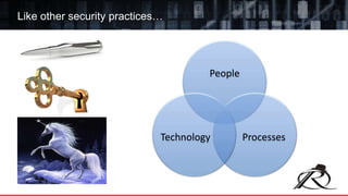 Like other security practices…
People
ProcessesTechnology
 