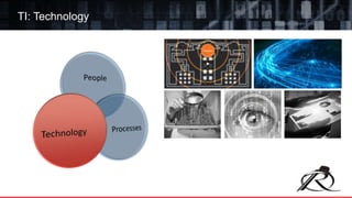 TI: Technology
 