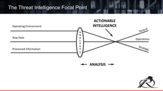 The Threat Intelligence Focal Point
Operating Environment
Raw Data
Processed Information
ACTIONABLE
INTELLIGENCE
Operations
A
N
A
L
Y
S
T
S
ANALYSIS
 