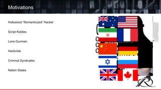 Hollywood “Romanticized” Hacker
Script Kiddies
Lone Gunmen
Hactivists
Criminal Syndicates
Nation States
Motivations
 