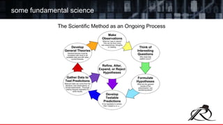 some fundamental science
 