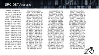 SOURCE, DESTINATION
192.168.2.10,108.95.55.180
192.168.2.10,178.40.246.154
192.168.2.10,26.46.120.22
192.168.2.10,178.40.246.154
192.168.2.104,82.185.100.54
192.168.2.104,151.48.124.143
192.168.2.104,151.141.249.73
192.168.2.104,151.141.249.73
192.168.2.108,192.168.2.218
192.168.2.108,192.168.2.231
192.168.2.108,176.212.22.60
192.168.2.108,176.212.22.60
192.168.2.108,192.168.2.218
192.168.2.108,192.168.2.231
192.168.2.115,99.16.133.224
192.168.2.115,99.16.133.224
192.168.2.12,125.202.130.34
192.168.2.14,123.141.175.190
192.168.2.14,215.126.166.191
192.168.2.14,176.212.22.60
192.168.2.14,192.168.2.2.98
SRC-DST Analysis
SOURCE,DESTINATION
192.168.2.14,215.126.166.191
192.168.2.14,176.212.22.60
192.168.2.14,192.168.2.2.98
192.168.2.15,215.126.166.191
192.168.2.15,82.13.241.79
192.168.2.15,191.148.144.136
192.168.2.15,162.210.26.181
192.168.2.15,191.148.144.136
192.168.2.15,215.126.166.191
192.168.2.16,250.207.68.147
192.168.2.16,123.141.175.190
192.168.2.18,99.101.221.190
192.168.2.18,178.40.246.154
192.168.2.18,218.69.182.106
192.168.2.18,178.40.246.154
192.168.2.18,99.101.221.190
192.168.2.19,227.34.82.123
192.168.2.19,179.64.178.162
192.168.2.19,253.188.168.253
192.168.2.19,179.64.178.162
192.168.2.199,175.90.57.218
192.168.2.199,175.90.57.218
192.168.2.2,176.212.22.60
192.168.2.2,156.64.146.133
192.168.2.2,192.168.2.18
SOURCE,DESTINATION
192.168.2.2,192.168.2.29
192.168.2.2,192.168.2.231
192.168.2.2,44.183.14.57
192.168.2.2,175.181.186.129
192.168.2.2,132.226.125.88
192.168.2.2,192.168.2.231
192.168.2.2,192.168.2.108
192.168.2.2,192.168.2.218
192.168.2.2,132.226.125.88
192.168.2.2,192.168.2.231
192.168.2.2,192.168.2.108
192.168.2.218,250.207.68.147
192.168.2.218,176.212.22.60
192.168.2.218,250.207.68.147
192.168.2.230,91.74.243.52
192.168.2.230,191.148.144.136
192.168.2.231,183.71.34.252
192.168.2.231,175.76.196.20
192.168.2.231,176.212.22.60
192.168.2.231,112.167.63.66
192.168.2.231,192.168.2.2
192.168.2.231,19.70.21.194
192.168.2.231,162.210.26.181
192.168.2.231,112.167.63.66
192.168.2.231,192.168.2.2
SOURCE,DESTINATION
192.168.2.231,192.168.2.2
192.168.2.231,19.70.21.194
192.168.2.231,162.210.26.181
192.168.2.231,112.167.63.66
192.168.2.231,192.168.2.2
192.168.2.231,19.70.21.194
192.168.2.25,231.120.179.155
192.168.2.255,255.255.255.255
192.168.2.255,231.140.73.24
192.168.2.26,69.12.234.244
192.168.2.27,252.214.47.3
192.168.2.27,252.214.47.3
192.168.2.29,176.212.22.60
192.168.2.29,192.168.2.2
192.168.2.29,176.212.22.60
192.168.2.29,192.168.2.2
192.168.2.3,125.200.247.196
192.168.2.3,112.167.63.66
192.168.2.3,112.167.63.66
192.168.2.4,230.228.190.31
192.168.2.4,1.209.233.157
192.168.2.4,237.111.167.150
192.168.2.45,19.70.21.194
192.168.2.45,108.95.55.180
192.168.2.5,91.56.97.211
 