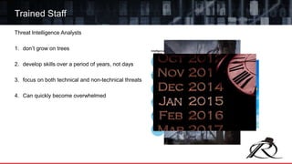 Trained Staff
Threat Intelligence Analysts
1. don’t grow on trees
2. develop skills over a period of years, not days
3. focus on both technical and non-technical threats
4. Can quickly become overwhelmed
 