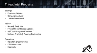 Strategic
• Executive Reports
• Campaign Analysis
• Threat Assessments
Tactical
• Network Block lists
• Firewall/Router Ruleset updates
• AV/IDS/IPS Signature updates
• Malware Analysis & Reverse Engineering
Operational
• Indicators of Compromise
• C2 infrastructure
• Hash sets
Threat Intel Products
 