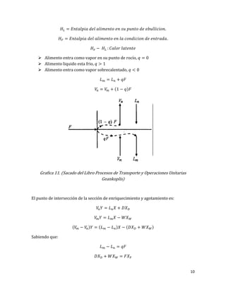10
.
.
 Alimento entra como vapor en su punto de rocío,
 Alimento liquido esta frio,
 Alimento entra como vapor sobrecalentado,
( )
Grafica 11. (Sacado del Libro Procesos de Transporte y Operaciones Unitarias
Geankoplis)
El punto de intersección de la sección de enriquecimiento y agotamiento es:
( ) ( ) ( )
Sabiendo que:
 