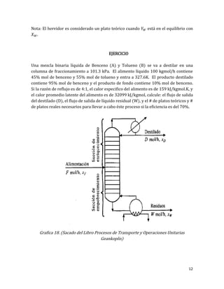 12
Nota: El hervidor es considerado un plato teórico cuando está en el equilibrio con
.
EJERCICIO
Una mezcla binaria líquida de Benceno (A) y Tolueno (B) se va a destilar en una
columna de fraccionamiento a 101.3 kPa. El alimento líquido 100 kgmol/h contiene
45% mol de benceno y 55% mol de tolueno y entra a 327.6K. El producto destilado
contiene 95% mol de benceno y el producto de fondo contiene 10% mol de benceno.
Si la razón de reflujo es de 4:1, el calor especifico del alimento es de 159 kJ/kgmol.K, y
el calor promedio latente del alimento es de 32099 kJ/kgmol, calcule: el flujo de salida
del destilado (D), el flujo de salida de líquido residual (W), y el # de platos teóricos y #
de platos reales necesarios para llevar a cabo éste proceso si la eficiencia es del 70%.
Grafica 18. (Sacado del Libro Procesos de Transporte y Operaciones Unitarias
Geankoplis)
 