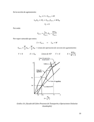 20
En la sección de agotamiento:
Por ende:
Por vapor saturado que entra:
Grafica 16. (Sacado del Libro Procesos de Transporte y Operaciones Unitarias
Geankoplis)
 