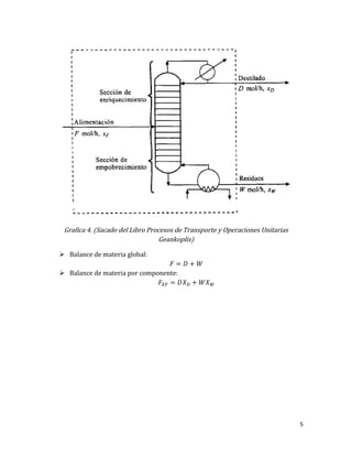 5
Grafica 4. (Sacado del Libro Procesos de Transporte y Operaciones Unitarias
Geankoplis)
 Balance de materia global:
 Balance de materia por componente:
 