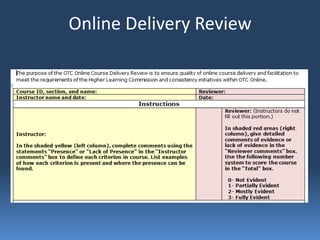 Online Delivery Review
 