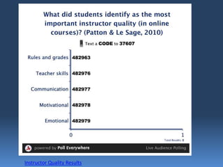 Instructor Quality Results
 