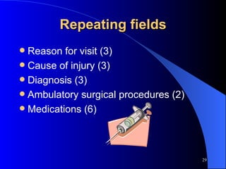 Repeating fields Reason for visit (3) Cause of injury (3) Diagnosis (3) Ambulatory surgical procedures (2) Medications (6) 
