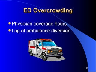 ED Overcrowding Physician coverage hours Log of ambulance diversion 