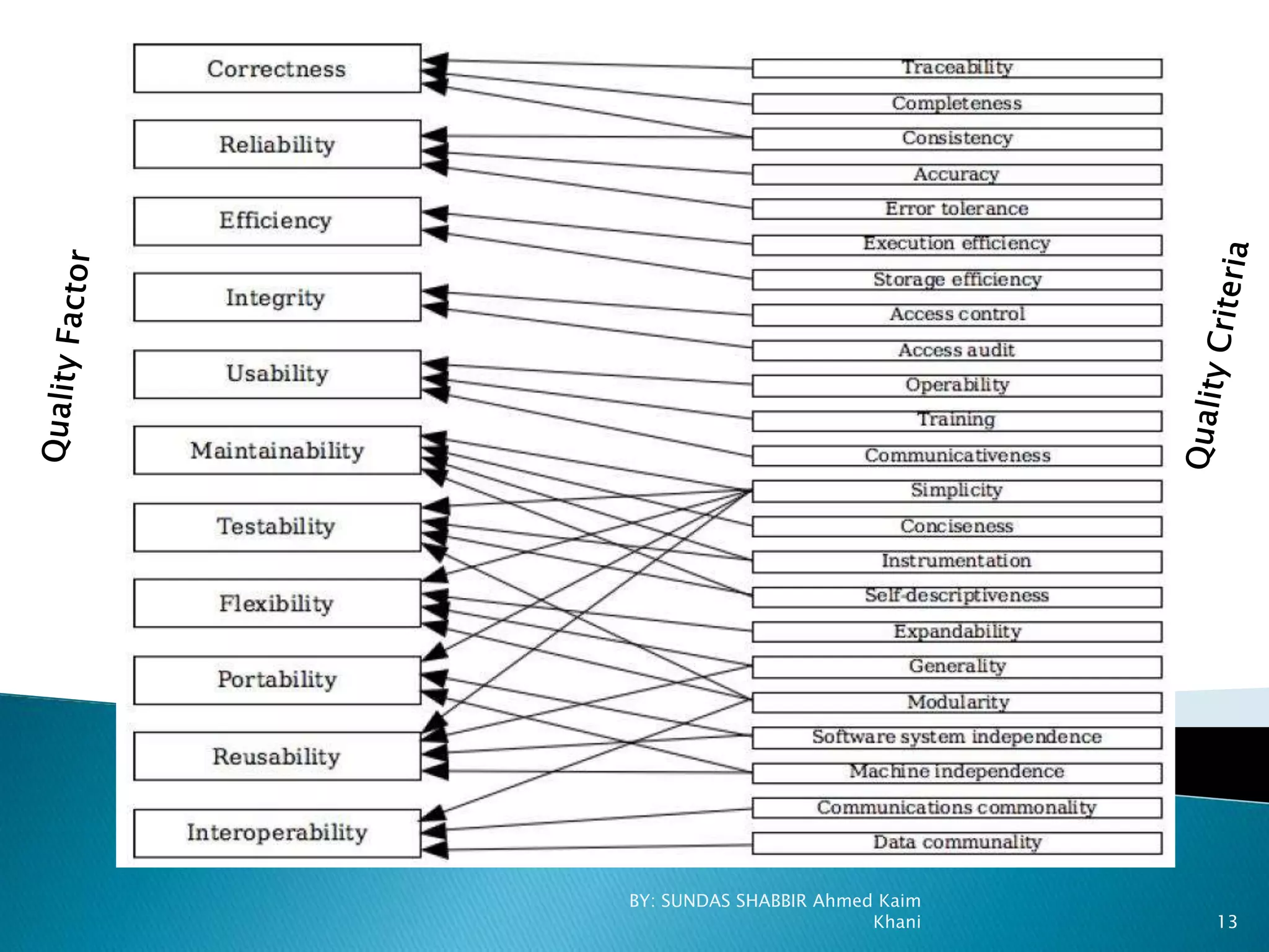 BY: SUNDAS SHABBIR Ahmed Kaim
Khani 13
 