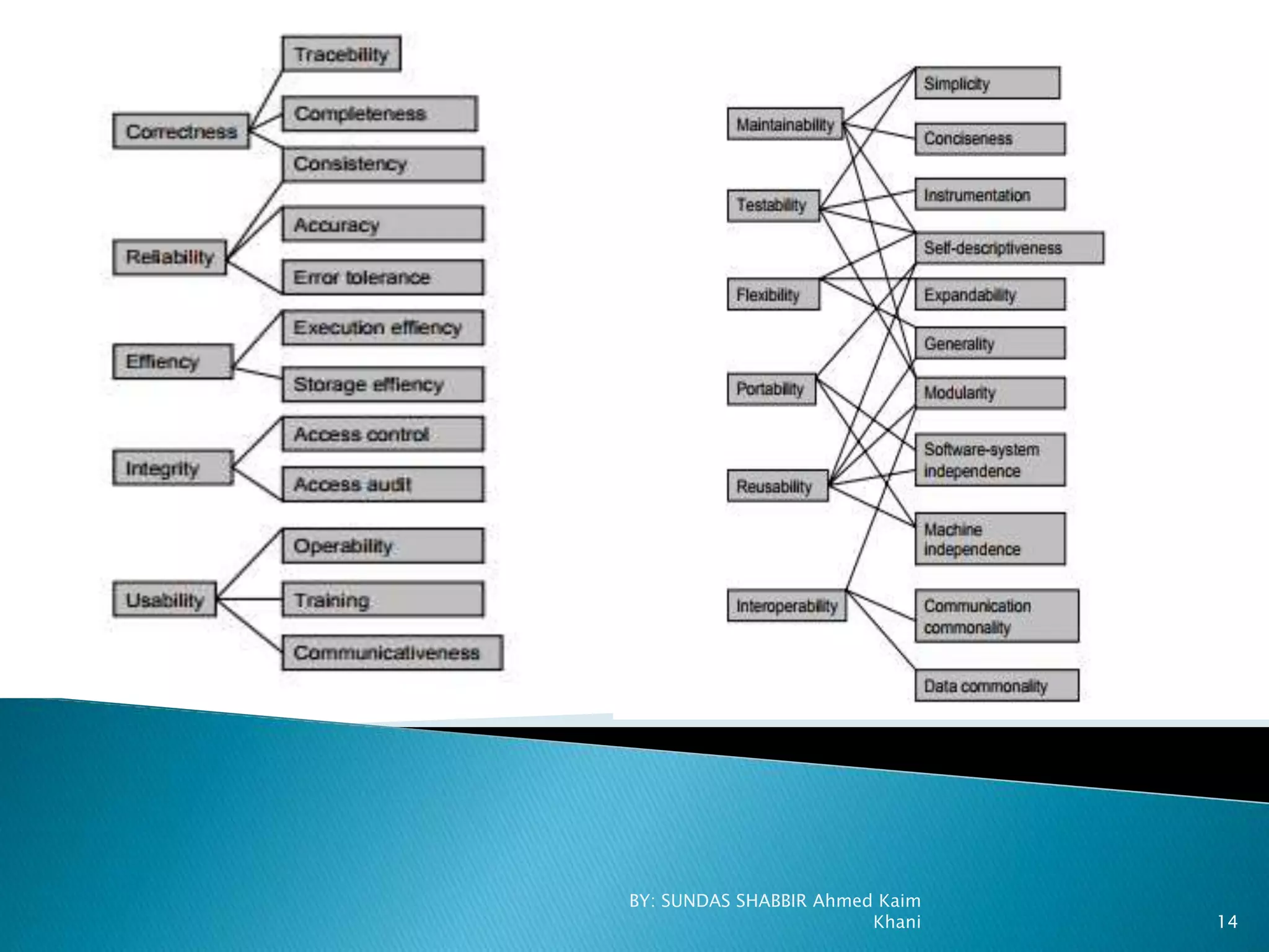 BY: SUNDAS SHABBIR Ahmed Kaim
Khani 14
 