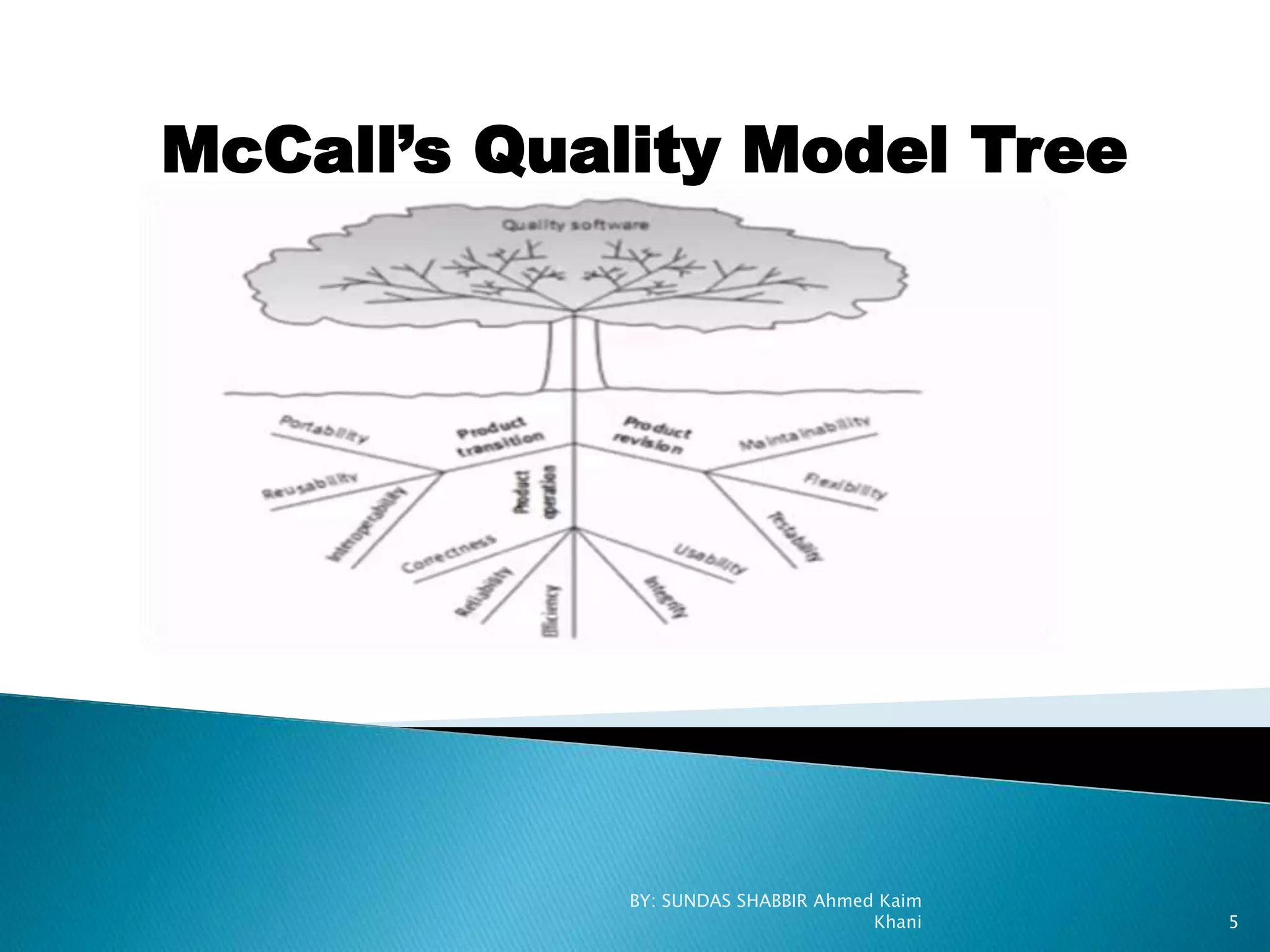 McCall’s Quality Model Tree
BY: SUNDAS SHABBIR Ahmed Kaim
Khani 5
 
