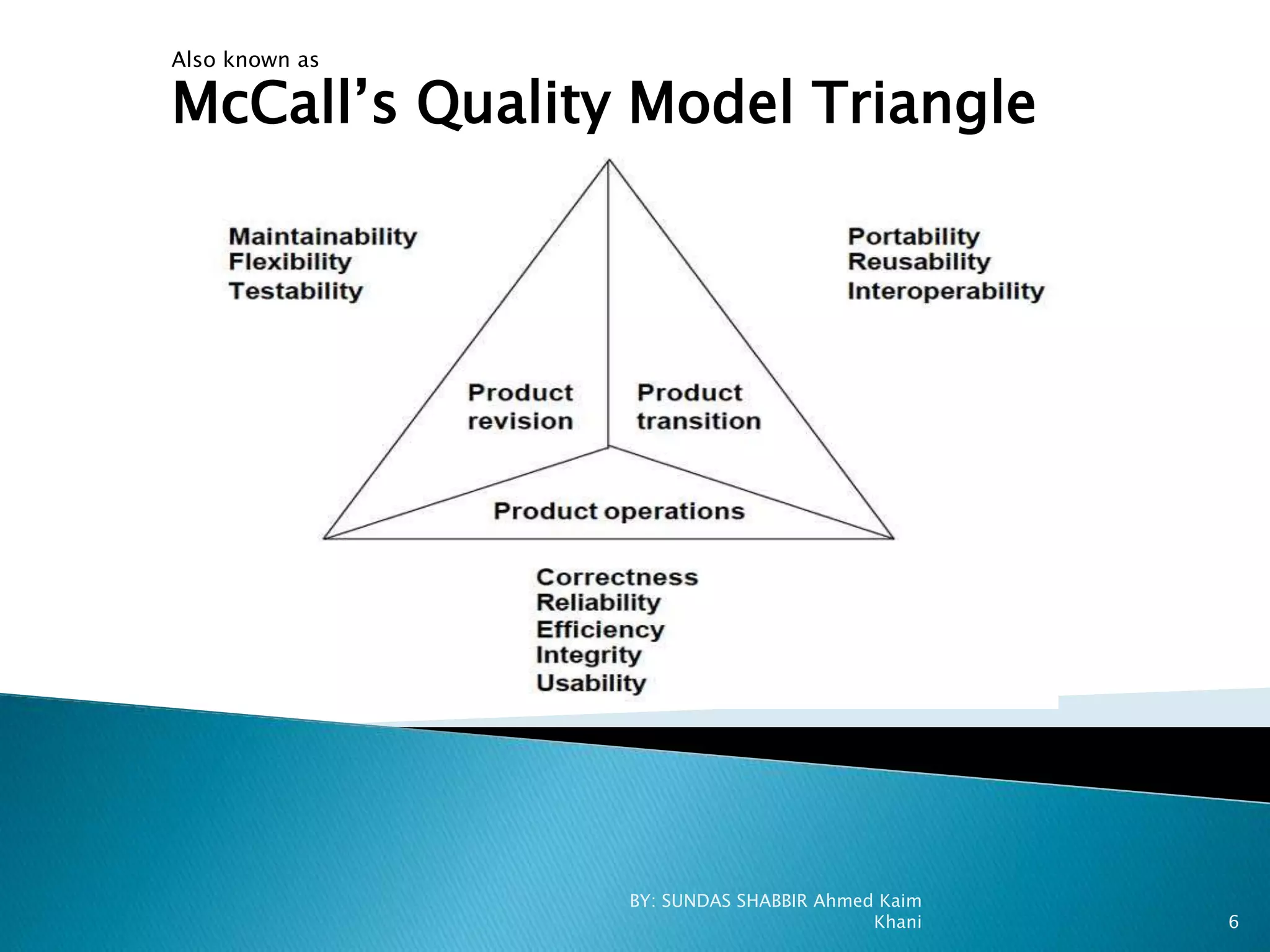 Also known as
McCall’s Quality Model Triangle
BY: SUNDAS SHABBIR Ahmed Kaim
Khani 6
 