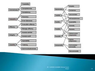 BY: SUNDAS SHABBIR Ahmed Kaim
Khani 14
 