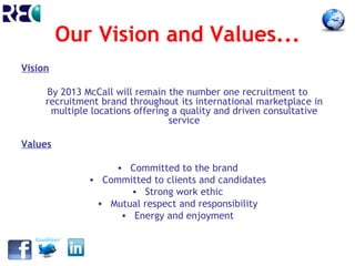 Our Vision and Values...
Vision

     By 2013 McCall will remain the number one recruitment to
     recruitment brand throughout its international marketplace in
      multiple locations offering a quality and driven consultative
                                 service

Values

                  • Committed to the brand
              • Committed to clients and candidates
                     • Strong work ethic
               • Mutual respect and responsibility
                   • Energy and enjoyment
 
 