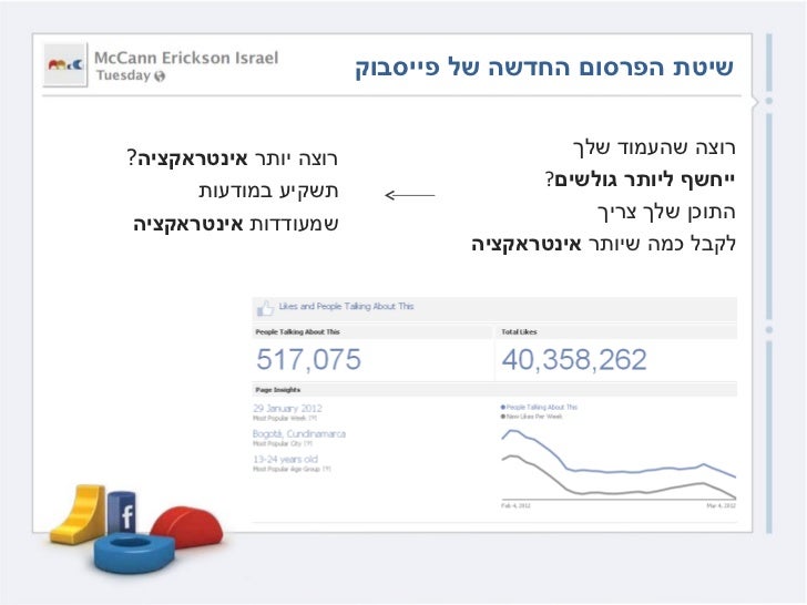 what is the meaning of its complicated on facebook