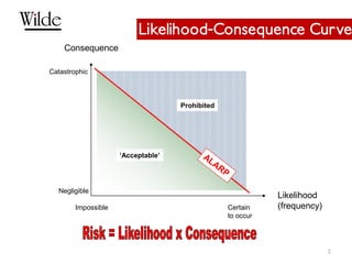 Reducing Product Development Risk with Reliability Engineering Methods ...