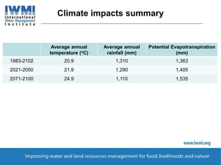 Implications of climate change on existing and planned water resource development in the Upper Blue Nile