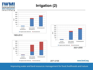 Implications of climate change on existing and planned water resource development in the Upper Blue Nile