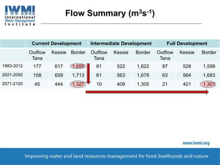 Implications of climate change on existing and planned water resource development in the Upper Blue Nile