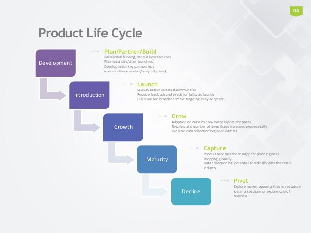 Mccarty General Assembly Product Management