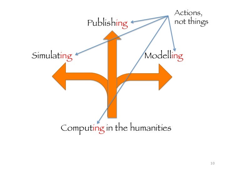 Prof. Willard McCarty - Mimesis to poesis in the Digital Humanities
