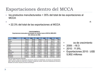 Exportaciones dentro del MCCA
 los productos manufacturados = 35% del total de las exportaciones al
MCCA
 n
= 22.3% del total de las exportaciones al MCCA
• os de crecimiento
• 2009 : -18.3
• 2010 : 11.9%.
• Exportaciones 2010 : US$
5,902 millones
 
