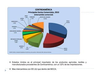  Estados Unidos es el principal importador de los productos agrícolas, textiles y
manufacturados procedentes de Centroamérica, con un 32% de las importaciones.
 Mas intercambios con EE.UU que dentro del MCCA.
 