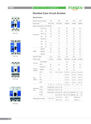 Standrad: IEC 60947-2
Moulded Case Circuit Breaker
TOS7-400
TOS7-225
TOS7-125
Specification
Maximum rated current(A)
Breaker type
Breaker capacity(kA ms) AC-50/60Hz
IEC 60947-2
220-240
VAC
380-415
VAC
660-690
VAC
250
VAC
NEMA
lcu
lcs
lcu
lcs
lcu
lcs
lcu
lcs
240VAC
480VAC
600VAC
Number of poles
Ampers range
Trip units
Inter changeable
Built-in
Fixed thermal
Adjustable
thermal
Thermal
magnetic
LS
LSI
LSG
LSIG
1-Pole
2-Pole
3-Pole
4-Pole
Solid
staterms
Dimensions
(mm)
Weight(approximate)kg
800
LW800S
630
LW630S
400
KW400S
225
FWF-225S
125
GWF-125S
H
123.8
123.8
123.8
W
254.4
50.8
76.2
D
66.7
66.7
66.7
3P:1
H
152.4
152.4
152.4
152.4
W
35
70
105
140
D
86
86
86
86
H
-
-
258
258
W
-
-
140
183
D
-
-
104
104
H
-
-
630A=273
800A=406
W
-
-
210
280
D
-
-
104
104
1P:0.7; 2P:1.8;
3P:2.4; 4P:3.1
3P:6.1;
4P:7.4
3P:630A=9.4/
800A=11.3
65
33
50
25
20
10
20
10
65
35
25
3
700-800A
J
J
^Çàìëí~ÄäÉ
pí~åÇ~êÇ
léíáçå~ä
léíáçå~ä
léíáçå~ä
85
85
45
45
20
10
20
10
65
35
25
2,3,4
315-630A
^Çàìëí~ÄäÉ
pí~åÇ~êÇ
léíáçå~ä
léíáçå~ä
léíáçå~ä
85
85
45
45
20
10
10
5
65
35
25
2,3,4
125-400A
^Çàìëí~ÄäÉ
pí~åÇ~êÇ
léíáçå~ä
léíáçå~ä
léíáçå~ä
85
85
40
40
12
6
10
5
65
25
18
2,3,4
16-225A
cáñÉÇI=léí=~ÇàK
J
J
J
J
65
33
25
13
-
-
10
5
65
22
-
1,2,3
16-125A
cáñÉÇ
cáñÉÇ
2P:0.2P:0.1P:0.
TOS7-630
TOS7
F-15
 