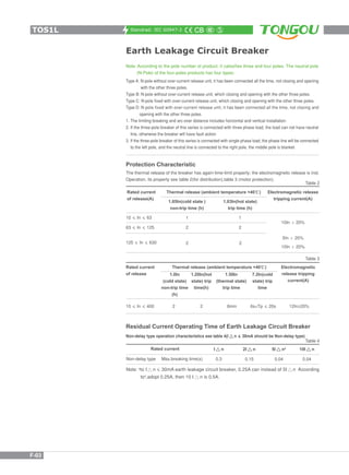 Standrad: IEC 60947-2
Moulded Case Circuit Breaker
Type A: N-pole without over-current release unit, it has been connected all the time, not closing and opening
with the other three poles.
Type B: N-pole without over-current release unit, which closing and opening with the other three poles.
Type C: N-pole fixed with over-current release unit, which closing and opening with the other three poles.
Type D: N-pole fixed with over-current release unit, it has been connected all the time, not closing and
opening with the other three poles.
1. The limiting breaking and arc-over distance includes horizontal and vertical installation.
2. If the three-pole breaker of this series is connected with three phase load, the load can not have neutral
line, otherwise the breaker will have fault action.
3. If the three-pole breaker of this series is connected with single phase load, the phase line will be connected
to the left pole, and the neutral line is connected to the right pole, the middle pole is blanket
The thermal release of the breaker has again-time-limit property; the electromagnetic release is inst.
Operation, its property see table 2(for distribution),table 3 (motor protection).
Protection Characteristic
Table 2
Rated current
of release(A)
Thermal release (ambient temperature +40 )
1.05In(cold state )
non-trip time (h)
1.03In(hot state)
trip time (h)
Electromagnetic release
tripping current(A)
10 In 63
63 In 125
1
2
1
2
125 In 630 2 2
10In 20%
5In 20%
10In 20%
Table 3
Rated current
of release
Thermal release (ambient temperature +40 )
1.0In
(cold state)
non-trip time
(h)
1.20In(hot
state) trip
time(h)
1.50In
(thermal state)
trip time
7.2In(cold
state) trip
time
Electromagnetic
release tripping
current(A)
10 In 400 2 2 8min 6s<Tp 20s 12In±20%
Non-delay type operation characteristics see table 4(I n 30mA should be Non-delay type)
Residual Current Operating Time of Earth Leakage Circuit Breaker
Note: a
to I n 30mA earth leakage circuit breaker, 0.25A can instead of 5I n According
toa
,adopt 0.25A, then 10 I n is 0.5A.
Table 4
Rated current
Non-delay type Max.breaking time(s)
I n
0.3
2I n
0.15
5I na
0.04
10I n
0.04
TOS1L
F-03
Note: According to the pole number of product, it calssifies three and four poles. The neutral pole
(N-Pole) of the four-poles products has four types:
Earth Leakage Circuit Breaker
 