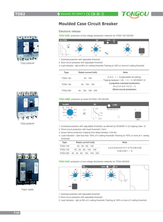 Standrad: IEC 60947-2
Moulded Case Circuit Breaker
TOS2 22SE: protection of low-voltage distribution networks for TOS2-100160250
Electronic release
TOS2-630N/4P
TOS2-250N/4P
TOS2-1600N
1. Overload protection with adjustable threshold
2. Short-circuit protection with adjustable threshold
3. Load indication : light at 90% of Ir setting threshold; Flashing at 105% or more of Ir setting threshold.
Ir=0.4 1 In(adjustable 48 setting)
Tripping between 1.05 1.3 Ir (IEC60947-2)
(Long-time overload protection)
Im=2-3-4-5-6-7-8-10 Ir
(Short-circuit protection)
Rated current In(A) NoteType
TOS2-100
TOS2-160
TOS2-250
40 100
40 100 160
40 100 160 250
1. Overload protection with adjustable threshold, as defined by IEC60947-4 (2) tripping class 10
2. Short-circuit protection with fixed threshold (13xIr)
3. phase failure protection (tripping time delay between 3.5s-6s)
4. Load indication : dark less than 105% of Ir setting threshold; Flashing at 105% or more of Ir setting
threshold.
TOS2 22ME: protection of motor forTOS2-100160250
Rated current In(A) NoteType
TOS2-100
TOS2-160
TOS2-250
40 50 80 100
40 50 80 100 150
40 50 80 100 150 220
Ir=0.6-0.63-0.67-0.71-0.75-0.80-0.85
-0.90-0.95-1 In
1. Overload protection with adjustable threshold
2. Short-circuit protection with adjustable threshold
3. Load indication : light at 90% of Ir setting threshold; Flashing at 105% or more of Ir setting threshold
TOS2 23SE: protection of low-voltage distribution networks for TOS2-400630
TOS2
F-05
 
