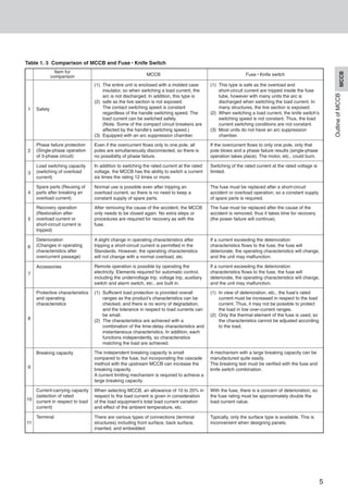 Mccb elcb technical note dienhathe.org