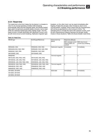 19
2
Operating characteristics and performance
2-2 Breaking performance
2-2-4 Reset time
The reset time is the time it takes the trip device in a breaker to
return to its normal operating condition after breaking
automatically. With thermal-magnetic types, the directly heated
type used in small-frame products takes a minute or so to reset
while the indirectly heated type takes slightly longer. The two
types function virtually identically with significant current, such
as with short-circuit current breaking. Hydraulic-magnetic type
breakers, on the other hand, can be reset immediately after
tripping. It takes the plunger a few minutes to return to its
normal position, however, which means that trip characteristics
will not be as specified for a short amount of time. The
operating time is virtually the same with massive current, such
as with instantaneous tripping, because the plunger hardly
moves in those situations. Table 2-8 shows breaker reset times.
Table 2-8 Reset time
MCCB type ELCB type(Reference) Overcurrent trip
device
Reset time (Minute)
With overload current
tripping (200% of)
current)
With short-circuit
current (Icu) breaking
BW32AAG, SAG EW32AAG, EAG, SAG Hydoraulic-magnetic Immediately Immediately
BW50AAG,EAG, SAG, RAG EW50AAG, EAG, SAG, RAG
BW63EAG, SAG, RAG EW63EAG, SAG, RAG
BW100AAG, EAG EW100AAG, EAG
BW50HAG Thermal-magnetic 1 2
BW125JAG, SAG, RAG, HAG EW125JAG, SAG, RAG
BW160EAG, JAG, SAG, RAG EW160EAG, JAG, SAG, RAG
BW250EAG, JAG, SAG, RAG, HAG EW250EAG, JAG, SAG, RAG
BW400EAG, SAG, RAG, HAG EW400EAG, SAG, RAG, HAG Thermal-magnetic 2 2
BW630EAG, RAG, HAG EW630EAG, RAG, HAG
BW800EAG, RAG, HAG EW800EAG, RAG, HAG
SA1003E, SA1004E --- Solid state Immediately Immediately
SA1203E, SA1204E
SA1603E, SA1604E
Circuit breakers_new.book Page 19 Wednesday, August 24, 2011 11:33 AM
 