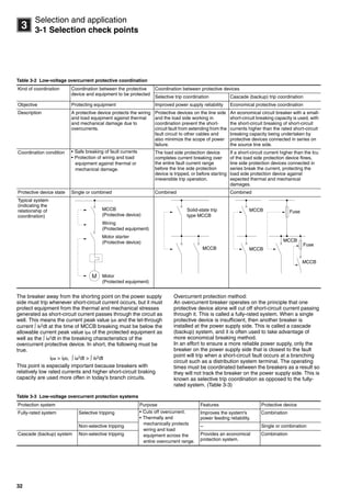 32
3
Selection and application
3-1 Selection check points
Table 3-2 Low-voltage overcurrent protective coordination
The breaker away from the shorting point on the power supply
side must trip whenever short-circuit current occurs, but it must
protect equipment from the thermal and mechanical stresses
generated as short-circuit current passes through the circuit as
well. This means the current peak value ipb and the let-through
current  ib2
dt at the time of MCCB breaking must be below the
allowable current peak value ipa of the protected equipment as
well as the  ia2
dt in the breaking characteristics of the
overcurrent protective device. In short, the following must be
true.
ipa > ipb,  ia2
dt >  ib2
dt
This point is especially important because breakers with
relatively low rated currents and higher short-circuit braking
capacity are used more offen in today’s branch circuits.
Overcurrent protection method:
An overcurrent breaker operates on the principle that one
protective device alone will cut off short-circuit current passing
through it. This is called a fully-rated system. When a single
protective device is insufficient, then another breaker is
installed at the power supply side. This is called a cascade
(backup) system, and it is often used to take advantage of
more economical breaking method.
In an effort to ensure a more reliable power supply, only the
breaker on the power supply side that is closest to the fault
point will trip when a short-circuit fault occurs at a branching
circuit such as a distribution system terminal. The operating
times must be coordinated between the breakers as a result so
they will not track the breaker on the power supply side. This is
known as selective trip coordination as opposed to the fully-
rated system. (Table 3-3)
Table 3-3 Low-voltage overcurrent protection systems
Kind of coordination Coordination between the protective
device and equipment to be protected
Coordination between protective devices
Selective trip coordination Cascade (backup) trip coordination
Objective Protecting equipment Improved power supply reliability Economical protective coordination
Description A protective device protects the wiring
and load equipment against thermal
and mechanical damage due to
overcurrents.
Protective devices on the line side
and the load side working in
coordination prevent the short-
circuit fault from extending from the
fault circuit to other cables and
also minimize the scope of power
failure.
An economical circuit breaker with a small-
short-circuit breaking capacity is used, with
the short-circuit breaking of short-circuit
currents higher than the rated short-circuit
breaking capacity being undertaken by
protective devices connected in series on
the source line side.
Coordination condition • Safe breaking of fault currents
• Protection of wiring and load
equipment against thermal or
mechanical damage.
The load side protection device
completes current breaking over
the entire fault current range
before the line side protection
device is tripped, or before starting
irreversible trip operation.
If a short-circuit current higher than the Icu
of the load side protection device flows,
line side protection devices connected in
series break the current, protecting the
load side protection device against
expected thermal and mechanical
damages.
Protective device state Single or combined Combined Combined
Typical system
(indicating the
relationship of
coordination)
Motor
(Protected equipment)
Motor starter
(Protective device)
MCCB
(Protective device)
Wiring
(Protected equipment)
M
Solid-state trip
type MCCB
MCCB
MCCB
MCCB
MCCB
MCCB
Fuse
Fuse
Protection system Purpose Features Protective device
Fully-rated system Selective tripping • Cuts off overcurrent.
• Thermally and
mechanically protects
wiring and load
equipment across the
entire overcurrent range.
Improves the system's
power feeding reliability.
Combination
Non-selective tripping – Single or combination
Cascade (backup) system Non-selective tripping Provides an economical
protection system.
Combination
Circuit breakers_new.book Page 32 Wednesday, August 24, 2011 11:33 AM
 