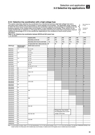 43
3
3-3-3 Selective trip coordination with a high-voltage fuse
This section describes selective trip coordination for a transformer primary-side high-voltage fuse and a
secondary-side molded case circuit breaker or earth leakage circuit breaker. The applicable range, however,
is within the short-circuit current determined by the transformer capacity and percentage of impedance for the
breaking capacity of the molded case circuit breaker or earth leakage circuit breaker. (Use caution for the
ranges marked with an asterisk (*).) This gives the secondary short-circuit current that is assumed to have an
impedance percentage of 4% of the transformer depending on the conditions of short-circuit current
calculation.
Table 3-7 (a) Selective trip coordination between MCCB and 6kV power fuse
• 3ø 6kV/400V
Note: For the number of poles, enter 2 or 3 in the parentheses, 3 or 4 in the square brackets, and 2, 3, or 4 in the curly brackets. For example, BW50AAG-3P030 is the
model number of a three-pole, 30-A molded case circuit breaker. A rated current of 3A applies only to molded case circuit breakers.
High-voltage fuse
JC type
Transformer
6/0.42kV
MCCB
Capacity (kVA) 100 200 300 500 750 1000
Secondary current (A) 137 275 412 687 1031 1375
Secondary short-circuit current (kA) 3.4 6.9 10.3 17.2 25.8 34.4
JC type power fuse rated current (A) 20 30 50 60 75 100
MCCB type MCCB breaking
capacity (kA)
MCCB rated current (A)
BW32AAG 1.5 (3), 5 to 32 * * * * * *
BW50AAG 5 to 50 * * * * * *
BW32SAG 2.5 3, 5 to 32 * * * * * *
BW50EAG 5 to 50 * * * * * *
BW63EAG 60, 63 * * * * * *
BW50SAG 7.5 5 to 32 * * * *
BW63SAG 60, 63 * * * *
BW50RAG 10 10 to 50 * * * *
BW63RAG 60, 63 * * * *
BW100EAG 50, 60, 63, 75, 100 * * * *
BW125JAG 30 15 to 75 *
BW125RAG 50
BW125JAG 30 100 to 125
BW125RAG 50
BW160EAG 18 125 * *
BW160JAG 30 *
BW160RAG 50
BW160EAG
BW250EAG
18 150 to 250 * *
BW160JAG
BW250JAG
30 *
BW160RAG
BW250RAG
50
BW400EAG 30 250 *
BW400SAG 36
BW400RAG 50
BW400HAG 70
BW400EAG 30 300
BW400SAG 36
BW400RAG 50
BW400HAG 70
BW400EAG 30 350, 400 *
BW400SAG 36
BW400RAG 50
BW400HAG 70
BW630EAG 36 500, 600, 630
BW630RAG 50
BW630HAG 70
BW800EAG 36 700, 800
BW800RAG 50
BW800HAG 70
Range that may exceed
the allowable time-current
range of the fuse
Selection and application
3-3 Selective trip applications
Circuit breakers_new.book Page 43 Wednesday, August 24, 2011 11:33 AM
 
