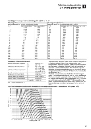 47
3
Selection and application
3-4 Wiring protection
Table 3-9 (a) Current squared time i2t=5.05 loge((234+)/(234+0)S2104
Table 3-9 (b) Conductor specifications
Note: * Ambient temperature: 30C
The relationship of current to the rise in conductor temperature
in the continuous and short-time regions makes heat
dissipation too important to ignore, yet it varies with conditions
like the type of installation. Although this is not impossible to
calculate, it is not commonly done. IEC standards stipulate
allowable current for insulated wiring in the continuous region
using an ambient temperature of 30C and a rise in conductor
temperature of 40C.
The IEEE uses a minimum of 20s for the short-time region
where a conductor temperature as high as 100C is allowable.
This temperature is sustainable in the conductor because of
the inverse time-delay trip time of the breaker. Fig. 3-12 shows
current-time characteristics for 600V PVC-insulated wiring
where conductor temperatures reach 100C starting from no-
load conditions at an ambient temperature for the wiring of
30C.
Fig. 3-12 Current-time characteristics in which 600V PVC insulated conductors reach a temperature of 100C (rise of 70C)
IEC wiring values JIS wiring values (Reference)
Wire cross section (S)
(mm2)
Current squared time (106A2s) Wire cross section (S)
(mm2)
Current squared time (106A2s)
Starting at 70C (i2t) Starting at 30C (i2t) Starting at 60C (i2t) Starting at 30C (i2t)
1 0.013 0.020 2 0.054 0.076
1.5 0.029 0.045 3.1 0.133 0.187
2.5 0.082 0.126 3.5 0.165 0.232
4 0.210 0.324 5.5 0.408 0.572
6 0.471 0.728 8 0.863 1.21
10 1.31 2.02 14 2.64 3.71
16 3.35 5.18 22 6.53 9.16
25 8.18 12.6 30 12.1 17.0
35 16.0 24.8 38 19.5 27.3
50 32.7 50.6 50 33.7 47.3
70 64.2 99.1 60 48.6 68.1
95 118 182 80 86.3 121
120 189 291 100 135 189
150 295 455 125 211 296
185 448 692 150 303 426
240 754 1165 200 539 757
300 1179 1820 250 843 1183
400 2095 3235 325 1425 1999
500 3274 5055 400 2158 3028
630 5198 8025 500 3372 4731
Resistor temperature coefficient 
1/
0.00427 (1/ºC)
234 (C)
Initial conductor temperature * 0 IEC wiring: 70ºC
JIS wiring: 60ºC
Ultimate conductor temperature *  IEC wiring: 160ºC
JIS wiring: 150ºC
Specific conductor resistance  0.0000016 (cm)
Mechanical equivalent of heat J 4.19 (J/cal)
Specific heat of the conductor C 0.092 (J/cm3
C)
Specific gravity of the conductor  8.93 (g/cm3
)
K2=p/JC 1.985E–09
10
2
3
4
5
6
0.1 0.2 0.3 0.4 0.6 0.8 1 2 3 4 5 6 8 10
Current (×102A)
5020 200
1
100
20
30
40
50
60
1000
200
300
400
500
600
800
30 40 60 80 100 300 500 1000
Time(sec)
1.0
1.5
2.5
4.0
6.0
10
16
25
35
50
70
95
120
150
185
240
300
400
500
630
Wire sizes (mm2)
Circuit breakers_new.book Page 47 Wednesday, August 24, 2011 11:33 AM
 
