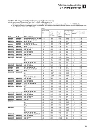 49
3
Selection and application
3-4 Wiring protection
Table 3-11a PVC wiring protected by rated breaking capacity (for short circuits)
Notes: 1 Wiring selection consideration: I2
t of the wiring  maximum I2
t of the MCCB (ELCB)
(Short-time wiring tempereture:160C maximum, continuous region:70C), and rated current of the wiring  rated current of the MCCB (ELCB).
2 The let-through current(I2
t) is lower the MCCBs (ELCBs) in the table because short-circuit current can be limited by factors like wiring impedance in an actual
circuit. This lowers thermal stress on the wiring.
MCCB ELCB Rated current (A)
230V
MCCB (ELCB) PVC cable (Note: 1)
Icu
(kA)
Peak let-
through
current
(kA: peak)
Max. let-
through
current
I2
t
(106A2s)
Permissible
I2t
(106
A2
s)
Minimum wire
size (mm2)
Permissible
current (A)
BW32AAG EW32AAG 3 (MCCB only), 5, 10, 15, 20, 30, 32 2.5 3.5 0.06 0.082 2.5 18
BW50AAG EW50AAG 5, 10, 15, 20, 30, 32, 40, 50 2.5 3.5 0.06 0.082 2.5 18
BW100AAG EW100AAG 60, 63, 75, 100 5.0 6.0 0.145 0.21 4 24
EW32EAG 5, 10, 15, 20, 30, 32 2.5 3.5 0.06 0.082 2.5 18
BW50EAG EW50EAG 5, 10, 15, 20, 30, 32, 40, 50 5.0 6.0 0.145 0.21 4 24
BW63EAG EW63EAG 60, 63 5.0 6.0 0.145 0.21 4 24
BW100EAG EW100EAG 50, 60, 63, 75, 100 25 12.0 0.50 1.31 10 42
BW160EAG EW160EAG 125, 150, 160 36 25.0 1.70 3.35 16 56
BW250EAG EW250EAG 175, 200, 225, 250 36 25.0 1.70 3.35 16 56
BW400EAG EW400EAG 250, 300, 350, 400 50 33.5 2.58 3.35 16 56
BW630EAG EW630EAG 500, 600, 630 50 47.0 5.10 8.2 25 71
BW800EAG EW800EAG 700, 800 50 47.0 5.10 8.2 25 71
BW125JAG EW125JAG 15 50 4.65 0.033 0.082 2.5 18
20 50 5.7 0.044 0.082 2.5 18
30 50 6.95 0.06 0.082 2.5 18
40, 50, 60, 75, 100, 125 50 20.0 0.62 1.31 10 42
BW160JAG EW160JAG 125, 150, 160 50 24.5 1.28 1.31 10 42
BW250JAG EW250JAG 175, 200, 225, 250 50 24.5 1.28 1.31 10 42
BW32SAG EW32 3, 5, 10, 15, 20, 30, 32 5.0 6.0 0.145 0.21 4 24
BW50SAG EW50 5, 10, 15, 20, 30, 32, 40, 50 10 8.5 0.27 0.471 6 30
BW63SAG EW63 60, 63 10 8.5 0.27 0.471 6 30
BW125SAG EW125SAG 15 85 5.035 0.036 0.082 2.5 18
20 85 6.26 0.048 0.082 2.5 18
30 85 7.685 0.067 0.082 2.5 18
40, 50, 60, 75, 100, 125 85 23.5 0.746 1.31 10 42
BW160SAG EW160SAG 125, 150, 160 85 29.5 1.504 3.35 16 56
BW250SAG EW250SAG 175, 200, 225, 250 85 29.5 1.504 3.35 16 56
BW400SAG EW400SAG 250, 300, 350, 400 85 40.0 2.65 3.35 16 56
BW50RAG EW50RAG 10, 15, 20, 30, 32, 40, 50 25 12.0 0.50 1.31 10 42
BW63RAG EW63RAG 60, 63 25 12.0 0.50 1.31 10 42
BW125RAG EW125RAG 15 100 5.2 0.037 1.31 10 42
20 100 6.5 0.05 1.31 10 42
30 100 8.0 0.07 1.31 10 42
40, 50, 60, 75, 100, 125 100 25.0 0.08 1.31 10 42
BW160RAG EW160RAG 125, 150, 160 100 31.5 1.60 3.35 16 56
BW250RAG EW250RAG 175, 200, 225, 250 100 31.5 1.60 3.35 16 56
BW400RAG EW400RAG 250, 300, 350, 400 100 42.0 3.02 3.35 16 56
BW630RAG EW630RAG 500, 600, 630 100 61.5 6.50 8.18 25 71
BW800RAG EW800RAG 700, 800 100 61.5 6.50 8.18 25 71
BW50HAG 15 125 5.40 0.039 0.082 2.5 18
20 125 6.8 0.051 0.082 2.5 18
30 125 8.3 0.07 0.082 2.5 18
40, 50 125 26.5 0.85 1.31 10 42
BW125HAG 15 125 5.40 0.039 0.082 2.5 18
20 125 6.8 0.051 0.082 2.5 18
30 125 8.3 0.07 0.082 2.5 18
40, 50, 60, 75, 100, 125 125 26.5 0.85 1.31 10 42
BW250HAG 125, 150, 160, 175, 200, 225, 250 125 33.3 1.68 3.35 16 56
BW400HAG EW400HAG 250, 300, 350, 400 125 45.0 3.10 3.35 16 56
BW630HAG EW630HAG 500, 600, 630 125 66.5 6.8465 8.18 25 71
BW800HAG EW800HAG 700, 800 125 66.5 6.8465 8.18 25 71
Circuit breakers_new.book Page 49 Wednesday, August 24, 2011 11:33 AM
 