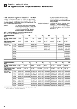 58
3
Selection and application
3-6 Applications on the primary side of transformers
3-6-3 Transformer primary-side circuit selection
Selection is performed based on the exciting inrush current of
the 440V terminals for a primary rated voltage of 400V to 440V
(220V terminals for primary rated voltage of 200V to 220V) and
50Hz for a 50Hz/60Hz transformer.
Reason: The exciting inrush current decreases
as the frequency rises. The current also
decreases as the voltage decreases.
Therefore, the breaker may operate
incorrectly due to the large exciting
inrush current if a voltage is applied
without a load and the power supply
voltage is higher than the rated terminal
voltage at 50Hz.
Selection conditions: Exciting inrush current (Effective value
conversion = Rated current x Peak
exciting inrush current factor) < MCCB
instantaneous tripping current (effective
value at 0.01 s).
Table 3-15 Selecting MCCB for transformer primary circuit
Three-phase, 400-440V/210V Transformers
Note: Peak inrush current used in calculations: 20kVA max.: 23.5 times the rated
current, 20kVA min.: 18 times the rated current
Transformer capacity
(kVA)
0.5 1.0 1.5 2.0 3.0 5.0 7.5 10
In: Rated primary current
(rms A)
0.656 1.312 1.968 2.624 3.936 6.561 9.841 13.122
Irush: Exciting inrush
current (rms A)
15.418 30.836 46.254 61.672 92.507 154.179 231.268 308.358
Short-circuit
current at 440V
1.5 (kA) BW32AAG-3P003 BW32AAG-3P005 BW32AAG-3P010 BW50SAT-3P015 BW32SAT-3P020
2.5 (kA) BW32SAG-3P003 BW32SAG-3P005 BW32AAG-3P010 BW50SAT-3P015 BW32SAT-3P020
7.5 (kA) BW50SAG-3P005 BW50SAG-3P010 BW50SAT-3P015 BW50SAT-3P020
10 (kA) BW50RAG-3P010 BW50RAG-3P020 BW50RAG-3P040
18 (kA) BW125JAG-3P015
30 (kA) BW125JAG-3P015
36 (kA) BW125RAG-3P015
50 (kA) BW125RAG-3P015
65 (kA) BW50HAG-3P015
Transformer capacity
(kVA)
15 20 30 50 75 100 150 200
In: Rated primary current
(rms A)
19.682 26.243 39.365 65.608 98.412 131.216 216.506 288.675
Irush: Exciting inrush
current (rms A)
462.536 616.715 708.566 1180.944 1771.416 2361.887 3897.114 5196.152
Short-circuit
current at 440V
1.5 (kA) BW32SAT-3P030 BW50SAT-3P040 BW100EAT-3P060 BW100EAT-3P090 BW250EAT-3P125 BW250EAT-3P150 BW250EAT-3P225 BW400EAT-3P350
2.5 (kA) BW32SAT-3P030 BW50SAT-3P040 BW100EAT-3P060 BW100EAT-3P090 BW250EAT-3P125 BW250EAT-3P150 BW250EAT-3P225 BW400EAT-3P350
7.5 (kA) BW32SAT-3P030 BW50SAT-3P040 BW100EAT-3P060 BW100EAT-3P090 BW250EAT-3P125 BW250EAT-3P150 BW250EAT-3P225 BW400EAT-3P350
10 (kA) BW50RAG-3P050 BW100EAG-3P060 BW100EAT-3P060 BW100EAT-3P090 BW250EAT-3P125 BW250EAT-3P150 BW250EAT-3P225 BW400EAT-3P350
18 (kA) BW125JAG-3P060 BW125JAT-3P060 BW125JAT-3P090 BW250EAT-3P125 BW250EAT-3P150 BW250EAT-3P225 BW400EAT-3P350
30 (kA) BW125JAG-3P060 BW125JAT-3P060 BW125JAT-3P090 BW250RAT-3P125 BW250RAT-3P150 BW250RAT-3P225 BW400EAT-3P350
36 (kA) BW125RAG-3P060 BW125RAG-3P100 BW250RAT-3P125 BW250RAT-3P125 BW250RAT-3P150 BW250RAT-3P225 BW400RAT-3P350
50 (kA) BW125RAG-3P060 BW125RAG-3P100 BW250RAT-3P125 BW250RAT-3P125 BW250RAT-3P150 BW250RAT-3P225 BW400RAT-3P350
65 (kA) BW125HAG-3P060 BW125HAG-3P100 BW250HAG-3P150 BW250HAG-3P225 BW400HAG-3P300 BW630HAG-3P500 ---
Circuit breakers_new.book Page 58 Wednesday, August 24, 2011 11:33 AM
 