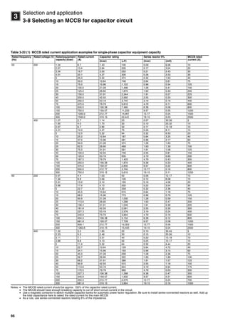 66
3
Selection and application
3-8 Selecting an MCCB for capacitor circuit
Table 3-20 (1) MCCB rated current application examples for single-phase capacitor equipment capacity
Notes:  The MCCB rated current should be approx. 150% of the capacitor rated current.
 The MCCB should have enough breaking capacity to cut off short-circuit current in the circuit.
 Use a magnetic contactor to switch multiple capacitor banks for automatic power factor regulation. Be sure to install series-connected reactors as well. Add up
the total capacitance here to select the rated current for the main MCCB.
 As a rule, use series-connected reactors totaling 6% of the impedance.
Rated frequency
(Hz)
Rated voltage (V) Ratedequipment
capacity (kvar)
Rated current
(A)
Capacitor rating Series reactor 6% MCCB rated
current (A)
(kvar) (F) (kvar) (mH)
50 200 1.34 6.7 1.43 100 0.09 6.06 10
2.67 13.4 2.84 200 0.17 3.04 20
3.34 16.7 3.55 250 0.21 2.43 30
4.01 20.1 4.27 300 0.26 2.03 30
5 25.0 5.32 374 0.32 1.63 40
10 50.0 10.64 748 0.64 0.81 75
15 75.0 15.96 1,122 0.96 0.54 125
20 100.0 21.28 1,496 1.28 0.41 150
25 125.0 26.60 1,870 1.60 0.33 200
30 150.0 31.91 2,244 1.91 0.27 225
40 200.0 42.55 2,992 2.55 0.20 300
50 250.0 53.19 3,740 3.19 0.16 400
75 375.0 79.79 5,610 4.79 0.11 600
100 500.0 106.38 7,480 6.38 0.08 800
150 750.0 159.57 11,220 9.57 0.05 1200
200 1000.0 212.77 14,961 12.77 0.04 1500
300 1500.0 319.15 22,441 19.15 0.03 2500
400 1.07 2.7 1.14 20 0.07 30.38 5
1.60 4.0 1.70 30 0.10 20.32 10
2.67 6.7 2.84 50 0.17 12.18 10
4.01 10.0 4.27 75 0.26 8.11 15
5 12.5 5.32 94 0.32 6.50 20
10 25.0 10.64 187 0.64 3.25 40
15 37.5 15.96 281 0.96 2.17 60
20 50.0 21.28 374 1.28 1.63 75
25 62.5 26.60 468 1.60 1.30 100
30 75.0 31.91 561 1.91 1.08 125
40 100.0 42.55 748 2.55 0.81 150
50 125.0 53.19 935 3.19 0.65 200
75 187.5 79.79 1,403 4.79 0.43 300
100 250.0 106.38 1,870 6.38 0.33 400
150 375.0 159.57 2,805 9.57 0.22 600
200 500.0 212.77 3,740 12.77 0.16 800
300 750.0 319.15 5,610 19.15 0.11 1200
60 220 0.97 4.4 1.03 50 0.06 12.17 10
1.94 8.8 2.06 100 0.12 6.08 15
2.91 13.2 3.10 150 0.19 4.06 20
3.88 17.6 4.13 200 0.25 3.04 30
5 22.7 5.32 258 0.32 2.36 40
10 45.5 10.64 515 0.64 1.18 75
15 68.2 15.96 773 0.96 0.79 125
20 90.9 21.28 1,030 1.28 0.59 150
25 113.6 26.60 1,288 1.60 0.47 200
30 136.4 31.91 1,546 1.91 0.39 225
40 181.8 42.55 2,061 2.55 0.30 300
50 227.3 53.19 2,576 3.19 0.24 400
75 340.9 79.79 3,864 4.79 0.16 600
100 454.5 106.38 5,152 6.38 0.12 800
150 681.8 159.57 7,728 9.57 0.08 1200
200 909.1 212.77 10,303 12.77 0.06 1500
300 1363.6 319.15 15,455 19.15 0.04 2500
440 1.55 3.5 1.65 20 0.10 30.45 5
2.33 5.3 2.48 30 0.15 20.26 10
3.11 7.1 3.31 40 0.20 15.18 10
3.88 8.8 4.13 50 0.25 12.17 15
5 11.4 5.32 64 0.32 9.44 20
10 22.7 10.64 129 0.64 4.72 40
15 34.1 15.96 193 0.96 3.15 60
20 45.5 21.28 258 1.28 2.36 75
25 56.7 26.60 322 1.60 1.89 100
30 68.2 31.91 386 1.91 1.57 125
40 90.9 42.55 515 2.55 1.18 150
50 113.6 53.19 644 3.19 0.94 175
75 170.5 79.79 966 4.79 0.63 300
100 227.3 106.38 1,288 6.38 0.47 350
150 340.9 159.57 1,932 9.57 0.31 600
200 454.5 212.77 2,576 12.77 0.24 700
300 681.8 319.15 3,864 19.15 0.16 1000
Circuit breakers_new.book Page 66 Wednesday, August 24, 2011 11:33 AM
 