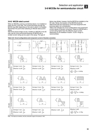 69
3
Selection and application
3-9 MCCBs for semiconductor circuit
3-9-2 MCCB rated current
When an MCCB is used as a protective device, it is installed on
either the AC or DC side. The current that flows through the
MCCB may differ depending on the side in which it is installed.
Remember this point when selecting an MCCB rated current
rating.
With three-phase bridge circuits, installing an MCCB on the AC
side may be more economical because an MCCB with a
smaller current rating can be used in this setup. The type of
failure may dictate, however, that the MCCB be installed on the
DC side. Hence, the location of the MCCB should be
determined with the importance of the load equipment and
economy taken into consideration.
Table 3-22 indicates the circuit configurations and component
current values of thyristor converters. Select an MCCB with a
current rating higher than the effective circuit current,
depending on its installation location. A 20% margin is
recommended.
Table 3-22 Circuit configurations and component current of thyristor converters
Note: The loads are resistive, and the conduction angle of the device is 180.
CircuitconfigurationElement(arm)
CurrentwaveformCurrentIa
DCside
CurrentwaveformCurrentId
ACside
Currentwaveform
I =Ia=Id
I =Ia
Id
Ia
I Id
Ia
I Id
1/f
1/2f
ip
1/f
1/2f
ip
1/f
1/2f
ip
1/3f
1/f
ip
π
1Average: Ia (av) ip
2
1Effective: Ia (eff) ip
π
1Average: Ia (av) ip
2
1Effective: Ia (eff) ip
π
1Average: Ia (av) ip
2
1Effective: Ia (eff) ip
π
1Average: Ia (av) ip
Effective: Ia (eff)
6
1 +
4π
3√ ip ≈ 0.553ip
√
1/f
ip
1/f
ip
1/f
ip
1/f
ip
π
1Average: Id (av) ip
2
1Effective: Id (eff) ip
π
2Average: Id (av) ip
Effective: Id (eff)
1
2√
ip
π
2Average: Id (av) ip
Effective: Id (eff)
1
2√
ip
π
3Average: Id (av) ip
Effective: Id (eff)
6
3 +
4π
3 3√ ip ≈ 0.956ip
√
1/f
ip
1/f
ip
1/f
ip
1/f
ip
CurrentI
π
1Average: I (av) ip
2
1Effective: I (eff) ip
π
1Average: I (av) ip
2
1Effective: I (eff) ip
Effective: I (eff) 1
2√
ip Effective: I (eff)
6
2 +
4π
2 3√ ip ≈ 0.78ip
√
Circuit breakers_new.book Page 69 Wednesday, August 24, 2011 11:33 AM
 