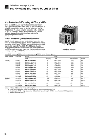 72
3
Selection and application
3-10 Protecting SSCs using MCCBs or MMSs
3-10 Protecting SSCs using MCCBs or MMSs
When an MCCB is used to protect a solid-state contactor
(SSC), protection over the entire range of its overload region to
the short-circuit region would be difficult to achieve with an
MCCB alone. To ensure complete protection of the SSC with
an MCCB, the MCCB should be combined with a thermal
overload relay and current-limiting fuse, or any other
appropriate protective device.
3-10-1 For heater (resistive load) circuits
Table 3-23 lists recommended combinations of MCCBs and
SSCs for heater control purposes. These combinations enable
MCCBs to protect SSCs in region B, and current-limiting fuses
to protect in region C (Fig. 3-33). The SSCs can thus be
protected against short-circuit currents two times higher than
the SSC’s rated current and lower than the current-limiting fuse
breaking capacity with MCCBs.
Table 3-23 Protecting SSCs for heater circuits using MCCB (short-circuit region)
Notes:  Indicates SSCs mounted on standard cooling fins.
 Use an BW125JAQ-3P450 for SS120 applications with through current at or below 100A.
 Use a two-pole MCCB in single-phase circuit SSC applications, or a three-pole MCCB in three-phase circuit SSC applications.
*1 Breaking capacity at 600V AC.
Solid-state contactor
Rated voltage SSC type MCCB Fuse
Type Icu (kA) Type I2t (103A2S) Icu (kA)
230V AC SS03 BW32SAQ-3P005 5 CR2LS-10 0.04 100
SS08 BW32SAQ-3P010 5 CR2LS-10 0.04 100
SS20 BW32SAQ-3P040 5 CR2LS-30 0.35 100
SS30 BW32SAQ-3P060 5 CR2LS-50 0.85 100
SS40 BW32SAQ-3P080 10 CR2LS-70 2.3 100
SS50 BW63SAQ-3P120 10 CR2LS-100 4.0 100
SS80 BW125JAQ-3P450 50 CR2L-140 7.0 100
SS120 BW250JAQ-3P600 50 CR2L-200 17 100
400V AC SS30H BW32SAQ-3P060 2.5 CR6L-50 1.8 100 *1
SS50H BW63SAQ-3P120 7.5 CR6L-100 7.0 100 *1
SS80H BW125JAQ-3P450 30 CR6L-200 30 100 *1
SS120H BW250JAQ-3P600 30 CR6L-200 30 100 *1
Circuit breakers_new.book Page 72 Wednesday, August 24, 2011 11:33 AM
 