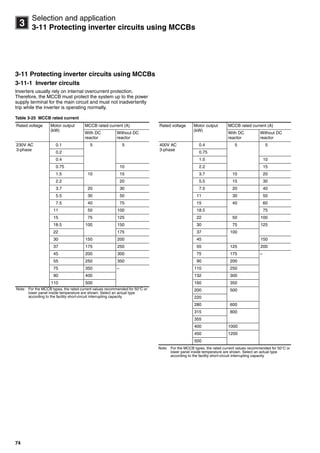 74
3
Selection and application
3-11 Protecting inverter circuits using MCCBs
3-11 Protecting inverter circuits using MCCBs
3-11-1 Inverter circuits
Inverters usually rely on internal overcurrent protection.
Therefore, the MCCB must protect the system up to the power
supply terminal for the main circuit and must not inadvertently
trip while the inverter is operating normally.
Table 3-25 MCCB rated current
Note: For the MCCB types, the rated current values recommended for 50C or
lower panel inside temperature are shown. Select an actual type
according to the facility short-circuit interrupting capacity.
Rated voltage Motor output
(kW)
MCCB rated current (A) Rated voltage Motor output
(kW)
MCCB rated current (A)
With DC
reactor
Without DC
reactor
With DC
reactor
Without DC
reactor
230V AC
3-phase
0.1 5 5 400V AC
3-phase
0.4 5 5
0.2 0.75
0.4 1.5 10
0.75 10 2.2 15
1.5 10 15 3.7 10 20
2.2 20 5.5 15 30
3.7 20 30 7.5 20 40
5.5 30 50 11 30 50
7.5 40 75 15 40 60
11 50 100 18.5 75
15 75 125 22 50 100
18.5 100 150 30 75 125
22 175 37 100
30 150 200 45 150
37 175 250 55 125 200
45 200 300 75 175 –
55 250 350 90 200
75 350 – 110 250
90 400 132 300
110 500 160 350
Note: For the MCCB types, the rated current values recommended for 50C or
lower panel inside temperature are shown. Select an actual type
according to the facility short-circuit interrupting capacity.
200 500
220
280 600
315 800
355
400 1000
450 1200
500
Circuit breakers_new.book Page 74 Wednesday, August 24, 2011 11:33 AM
 