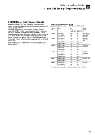 75
3
Selection and application
3-12 MCCBs for high frequency circuits
3-12 MCCBs for high frequency circuits
Hydraulic-magnetic type and solid-state trip type MCCBs
cannot be used in 400Hz circuits because their characteristics
would vary considerably.
Since the instantaneous trip current of standard thermal-
magnetic MCCBs models (magnetic element) will increase by
1.5 to 2.5 times the cataloged value around 400Hz, circuit
breakers specially designed for use in 400Hz circuits should be
used (these models are available on request). Because high-
current rating MCCB (400AF to 800AF) generate increased
heat due to the skin effect, their load capacity must be derated
20% to 30%.
Table 3-26 lists some FUJI MCCBs recommended for use in
400Hz circuits.
Table 3-26 MCCBs for 400Hz circuits
Specify 400Hz when ordering an MCCB for a 400Hz circuit.
Note: *1 Use a load capacity 20 to 30% lower because of the skin effect.
Frame
size
Type Icu
(kA)
Rated
current
(A)
400V AC 230V AC
125AF BW125JAG 30 50 15, 20, 30, 40,
50, 60, 75,
100, 125
BW125RAG 50 100
160AF BW160EAG 18 30 125, 150,
160
BW160JAG 30 50
BW160RAG 50 100
250AF BW250EAG 18 30 175, 200,
225, 250
BW250JAG 30 50
BW250RAG 50 100
400AF BW400EAG 30 50 250, 300,
350, 400
BW400SAG 36 85
BW400RAG 50 100
630AF BW630EAG 36 50 500, 600, 630
BW630RAG 50 100
800AF BW800EAG 36 50 700, 800
BW800RAG 50 100
Circuit breakers_new.book Page 75 Wednesday, August 24, 2011 11:33 AM
 